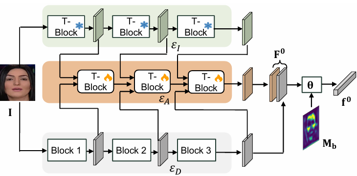 Rethinking Vision-Language Model in Face Forensics: Multi-Modal Interpretable Forged Face Detector