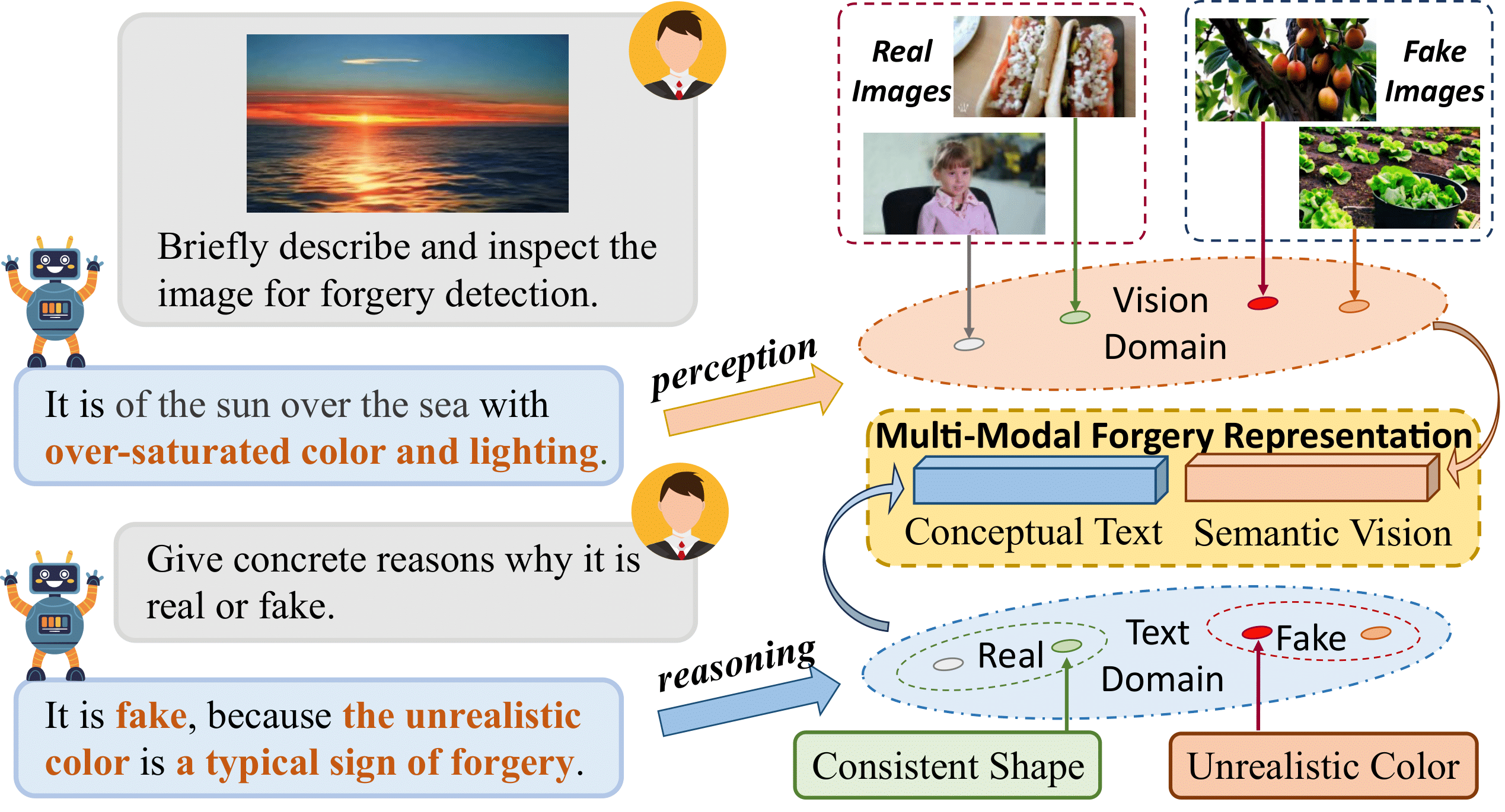 On learning multi-modal forgery representation for diffusion generated video detection