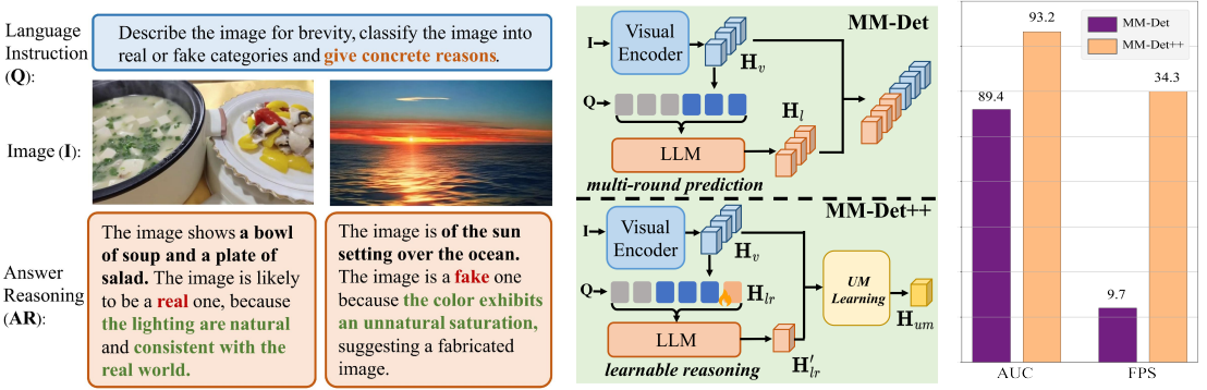 Consolidating Diffusion-Generated Video Detection with Unified Multimodal Forgery Learning