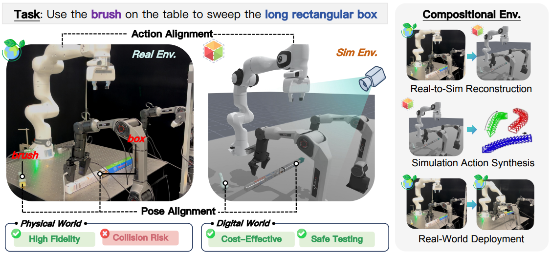 CoEnv: Driving Embodied Multi-Agent Collaboration via Compositional Environment
