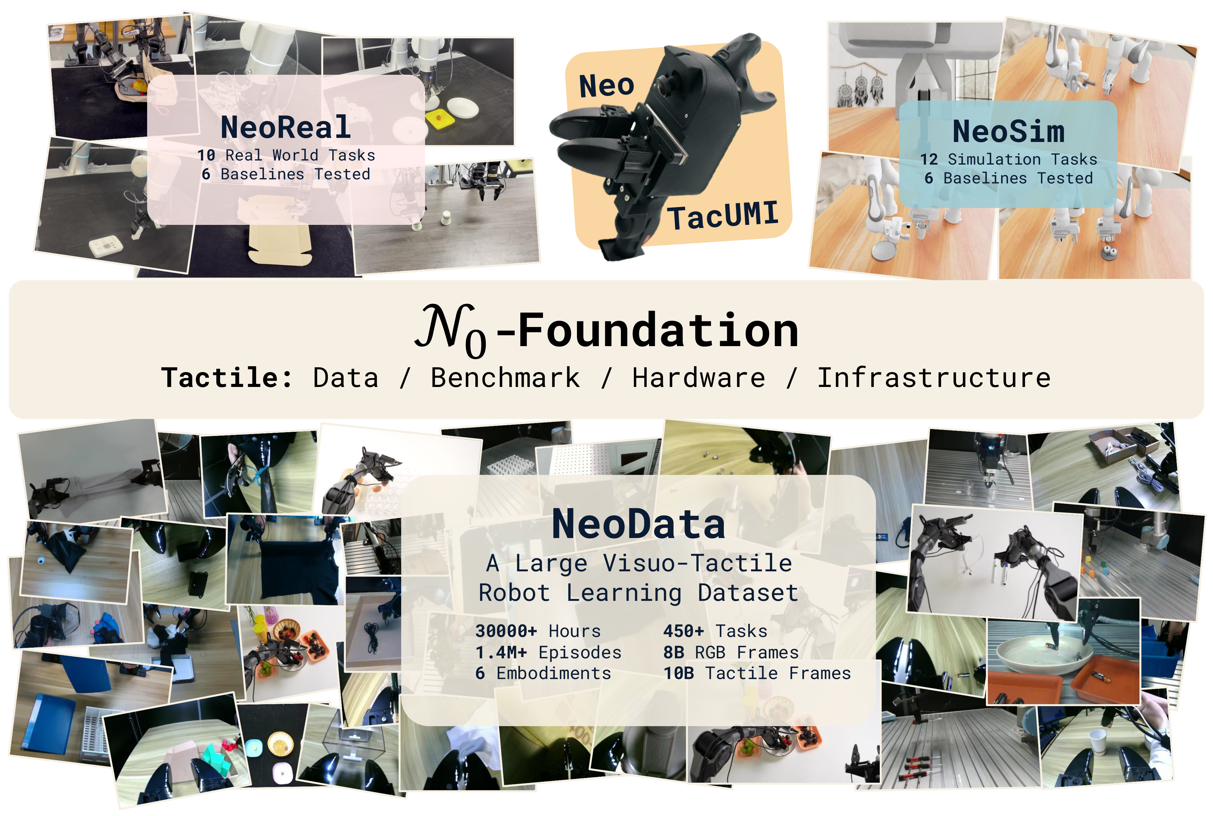 N0-Foundation: Towards the Age of Tactile Intelligence
